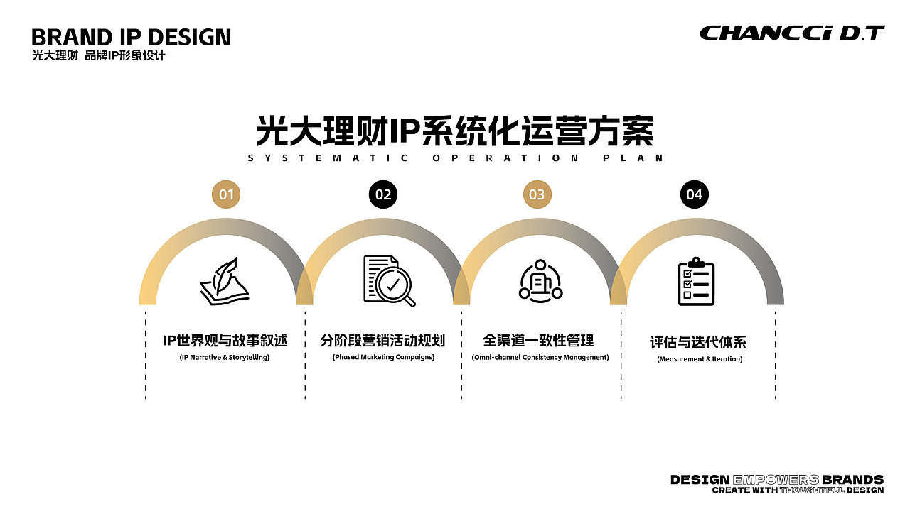 金融行业——光大理财：品牌IP形象设计策划和全案设计