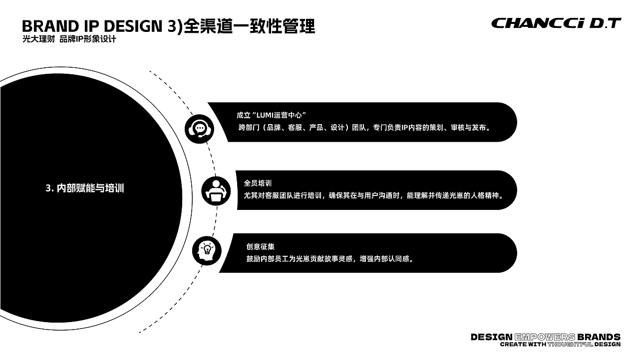 金融行业——光大理财：品牌IP形象设计策划和全案设计