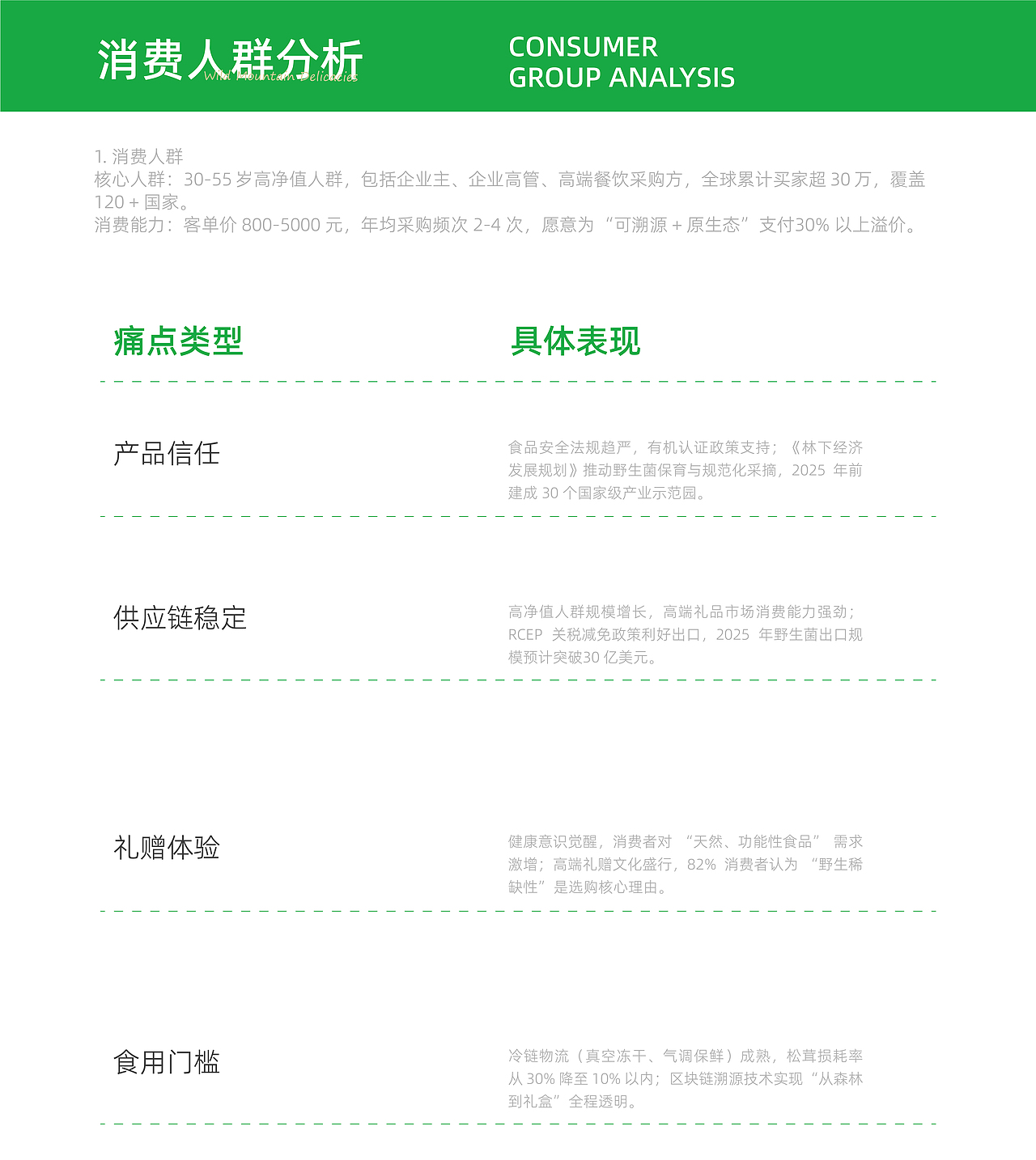 滇野珍呈，野生菌品牌全案