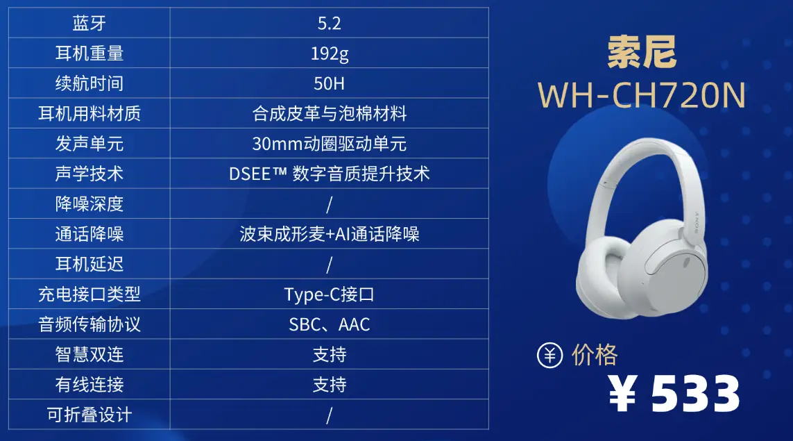 百元头戴式降噪耳机哪个好？头戴耳机推荐性价比高排行榜前十分享 