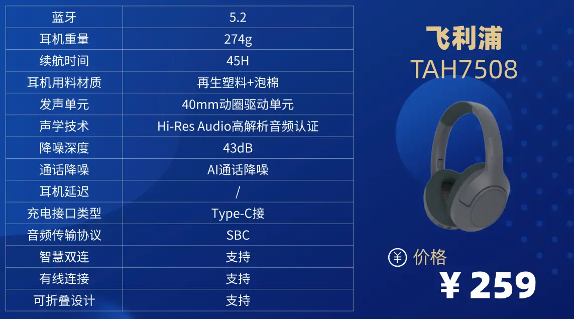 百元头戴式降噪耳机哪个好？头戴耳机推荐性价比高排行榜前十分享 