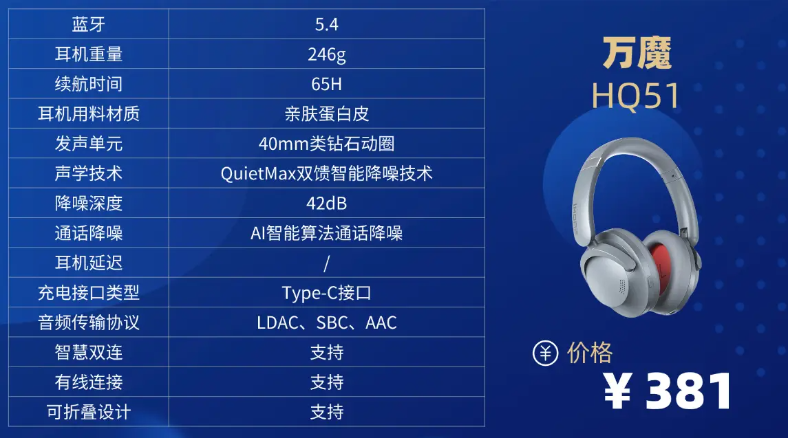 百元头戴式降噪耳机哪个好？头戴耳机推荐性价比高排行榜前十分享 