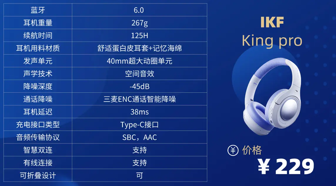 百元头戴式降噪耳机哪个好？头戴耳机推荐性价比高排行榜前十分享 