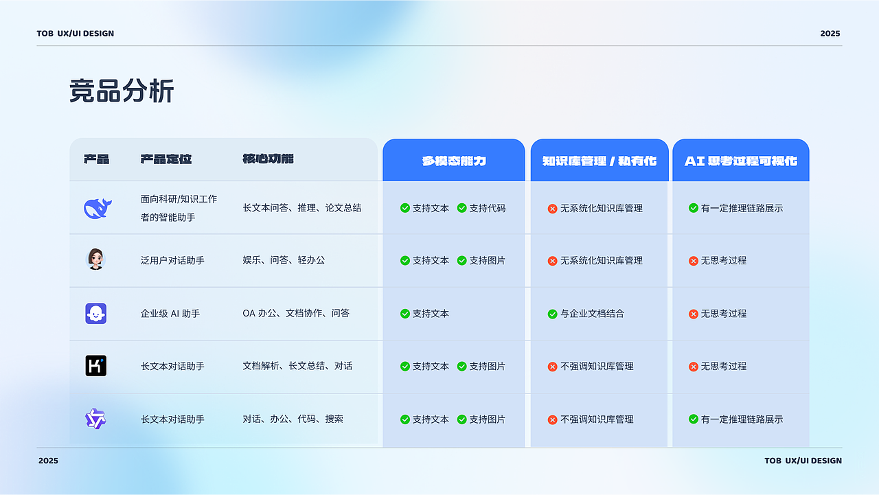 近期B端项目汇总