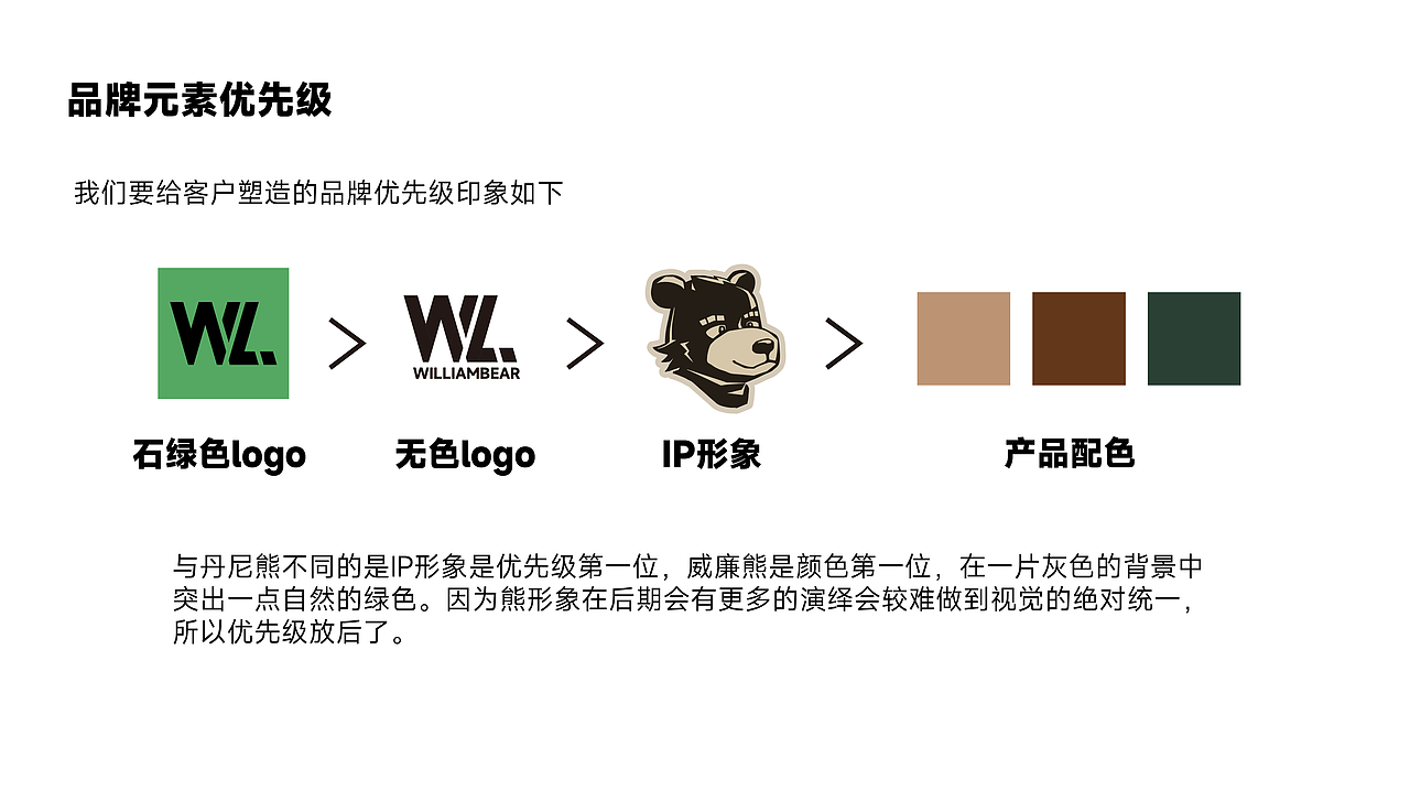 品牌设计（图ZMzk5MjgxNjYw） - 文案/策划 - 站酷设计师年轻时候的三日原创素材 - 站酷ZCOOL