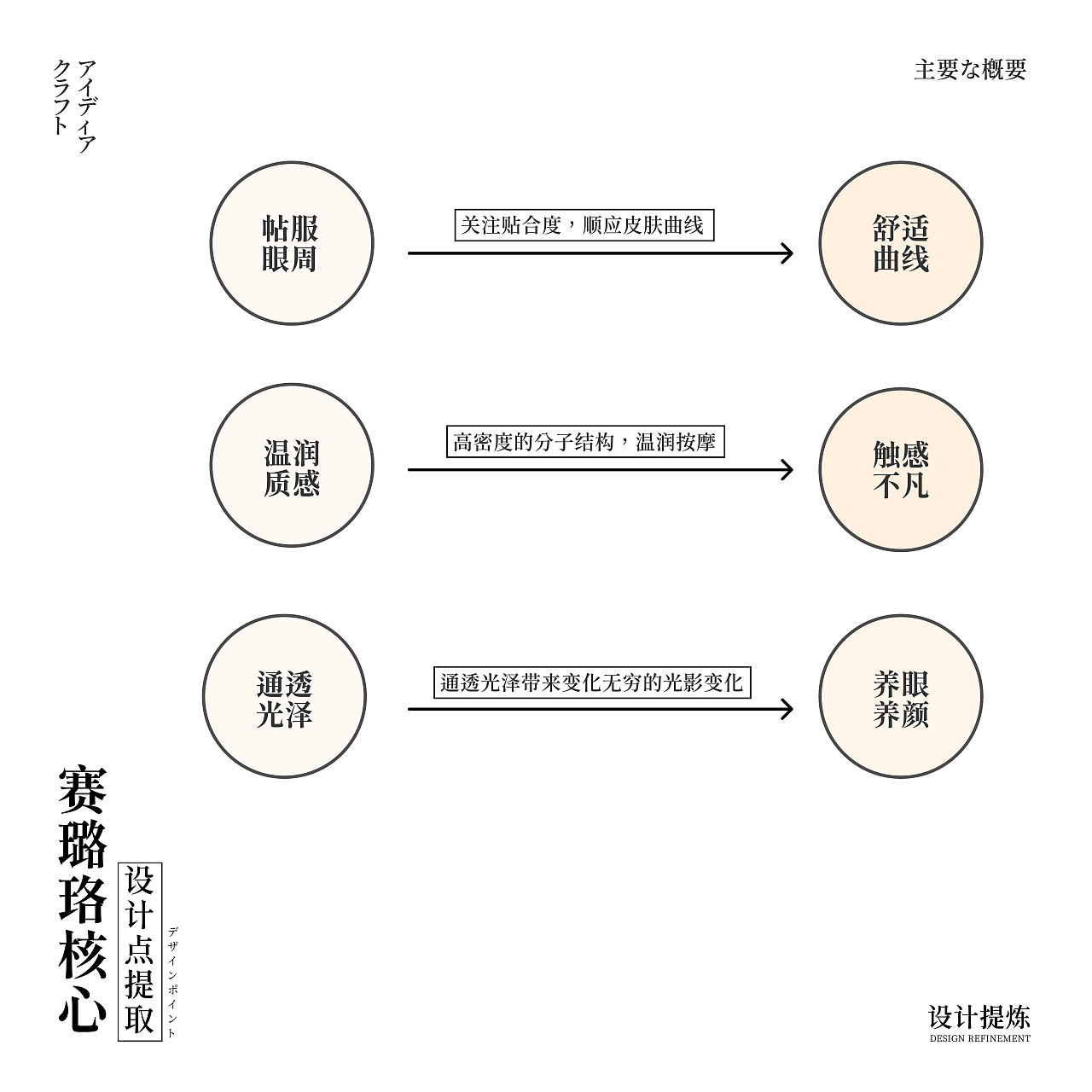 ▲ 对赛璐珞的进一步分析研究