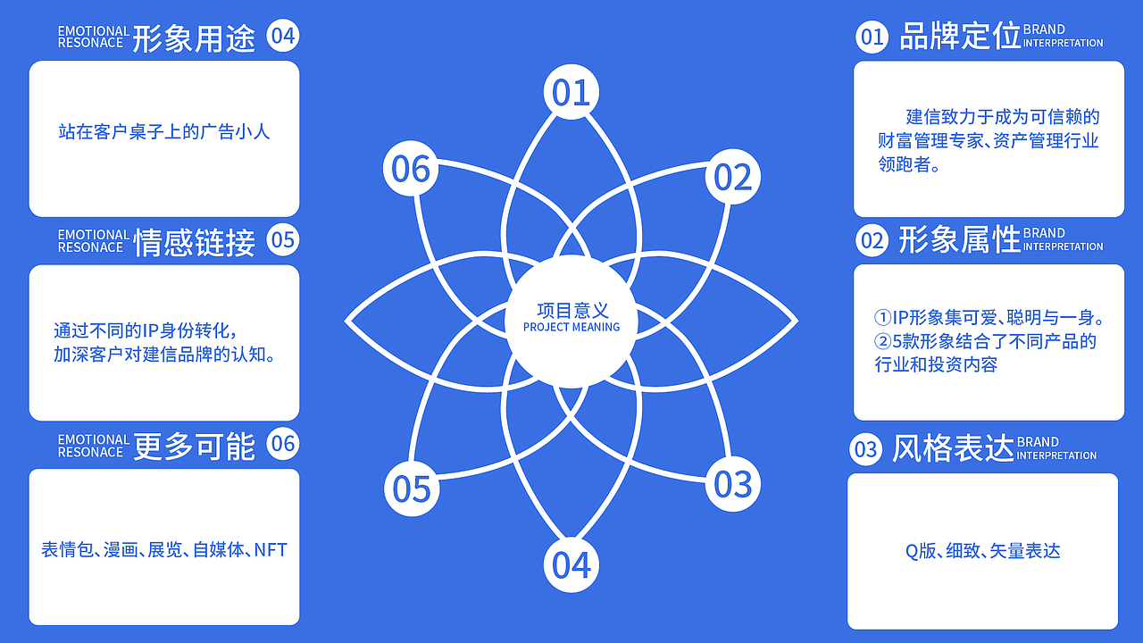 金融+IP盲盒的奇妙结合会产生什么样的火花呢（图ZMzk5MzAwMzg0） - IP形象 - 站酷设计师厦门有器之用文化原创素材 - 站酷ZCOOL