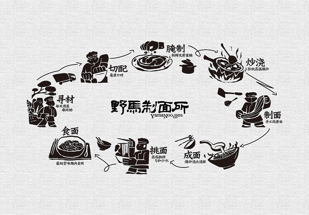 野马制面所 Yama Noodles-品牌设计