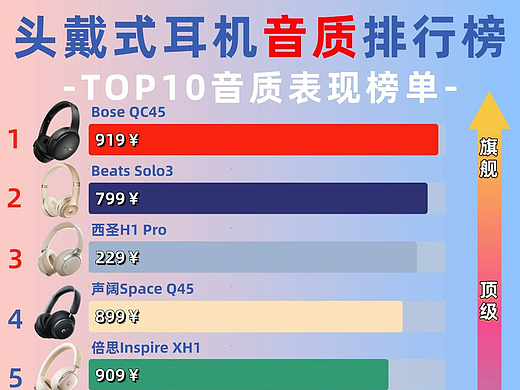 头戴式耳机哪个牌子音质好？音质出色头戴式耳机榜单 