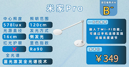 护眼灯品牌排行前十名有哪些？分享护眼台灯热门品牌榜