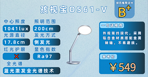 护眼灯品牌排行前十名有哪些？分享护眼台灯热门品牌榜