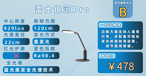 护眼灯品牌排行前十名有哪些？分享护眼台灯热门品牌榜