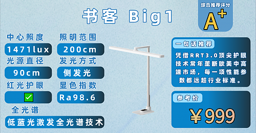 护眼灯品牌排行前十名有哪些？分享护眼台灯热门品牌榜