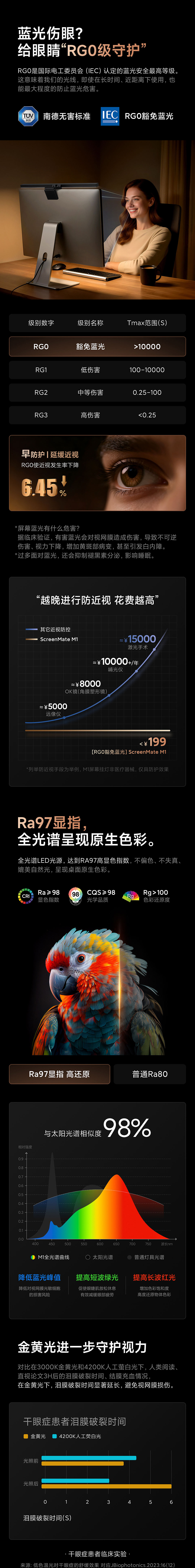 徕美视M1柔光屏幕挂灯-详情视觉（图ZMzk5MzA0NDA4） - 电商 - 站酷设计师CyunX原创素材 - 站酷ZCOOL