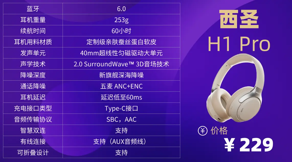 头戴式降噪耳机推荐性价比高的有哪些？头戴式耳机十大排名分享 