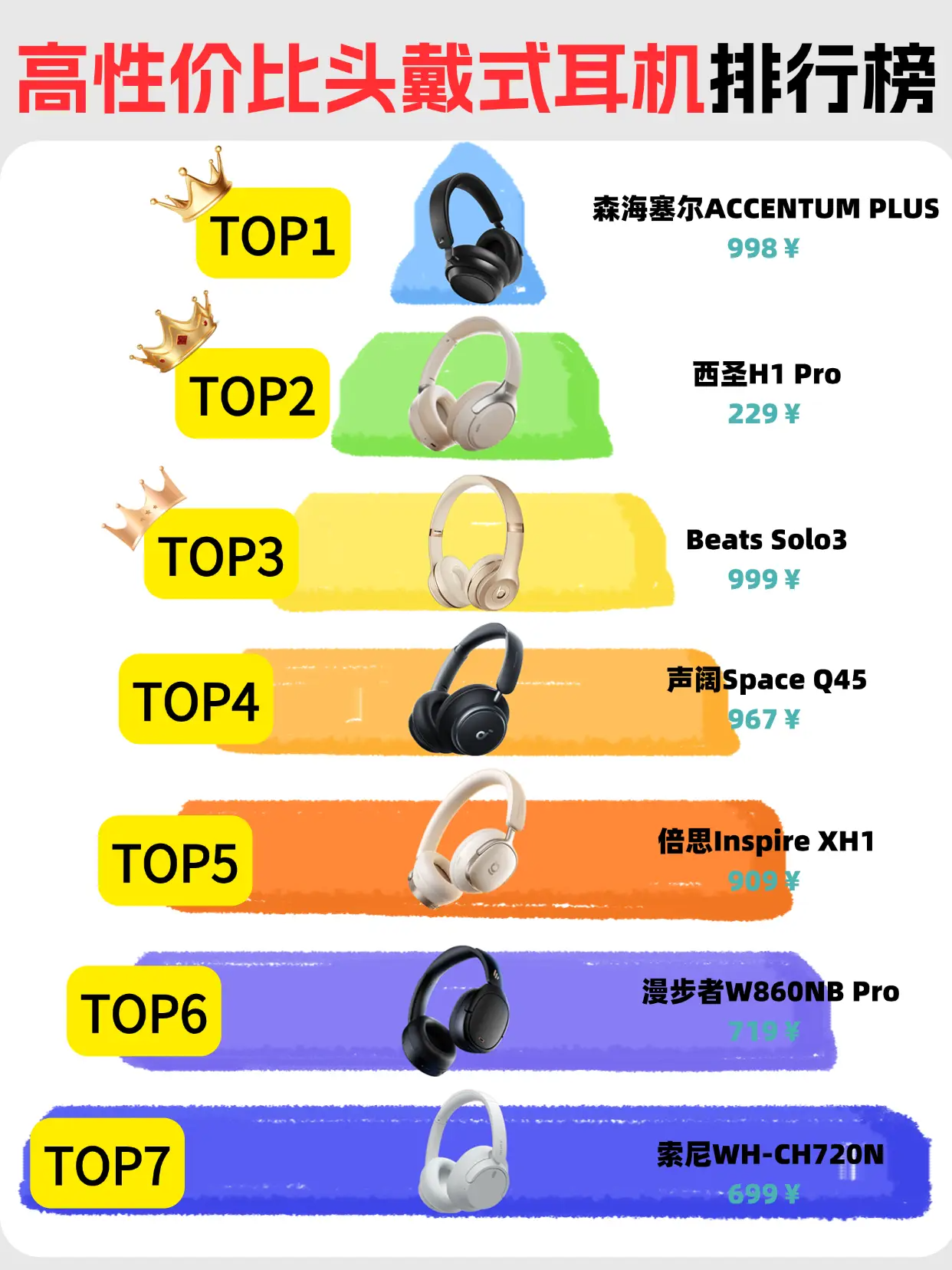 头戴式降噪耳机推荐性价比高的有哪些？头戴式耳机十大排名分享 