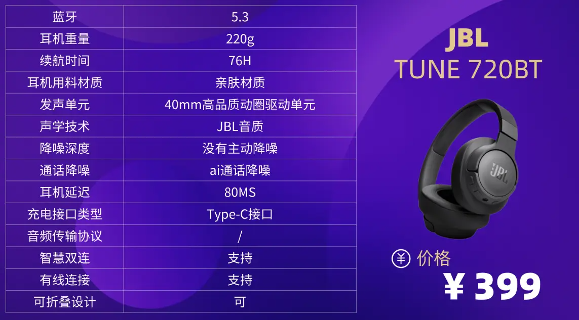 头戴式降噪耳机推荐性价比高的有哪些？头戴式耳机十大排名分享 