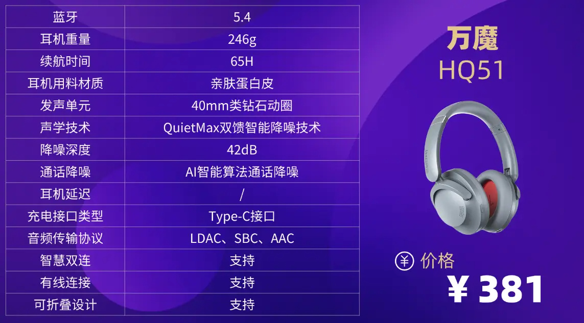 头戴式降噪耳机推荐性价比高的有哪些？头戴式耳机十大排名分享 