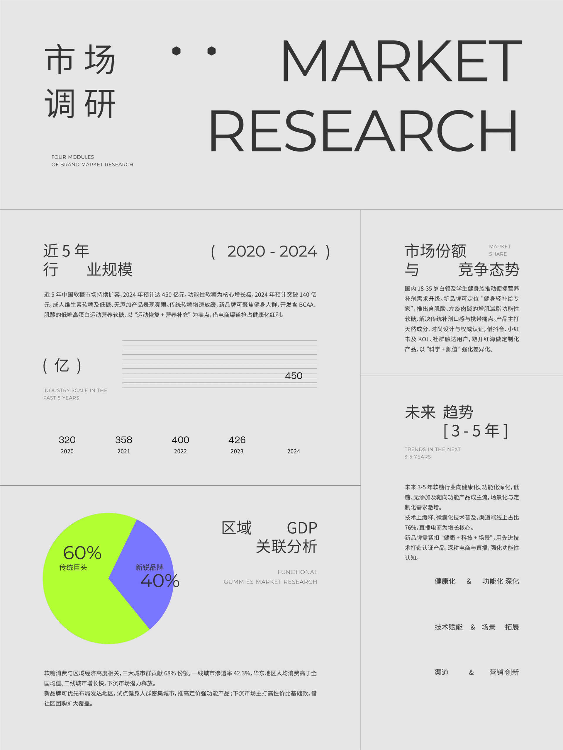 WEKI功能软糖品牌全案设计 健身补剂 零食品牌策划设计