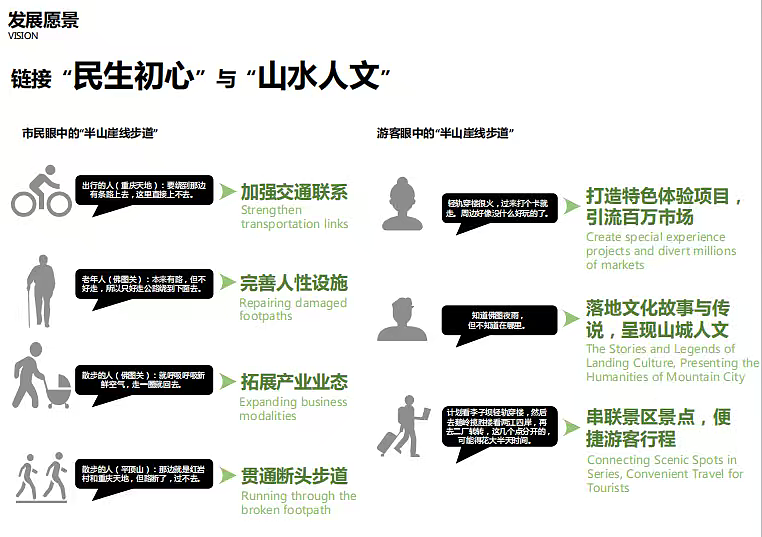 2025重庆超级链接文旅景区崖线步道设计规划方案