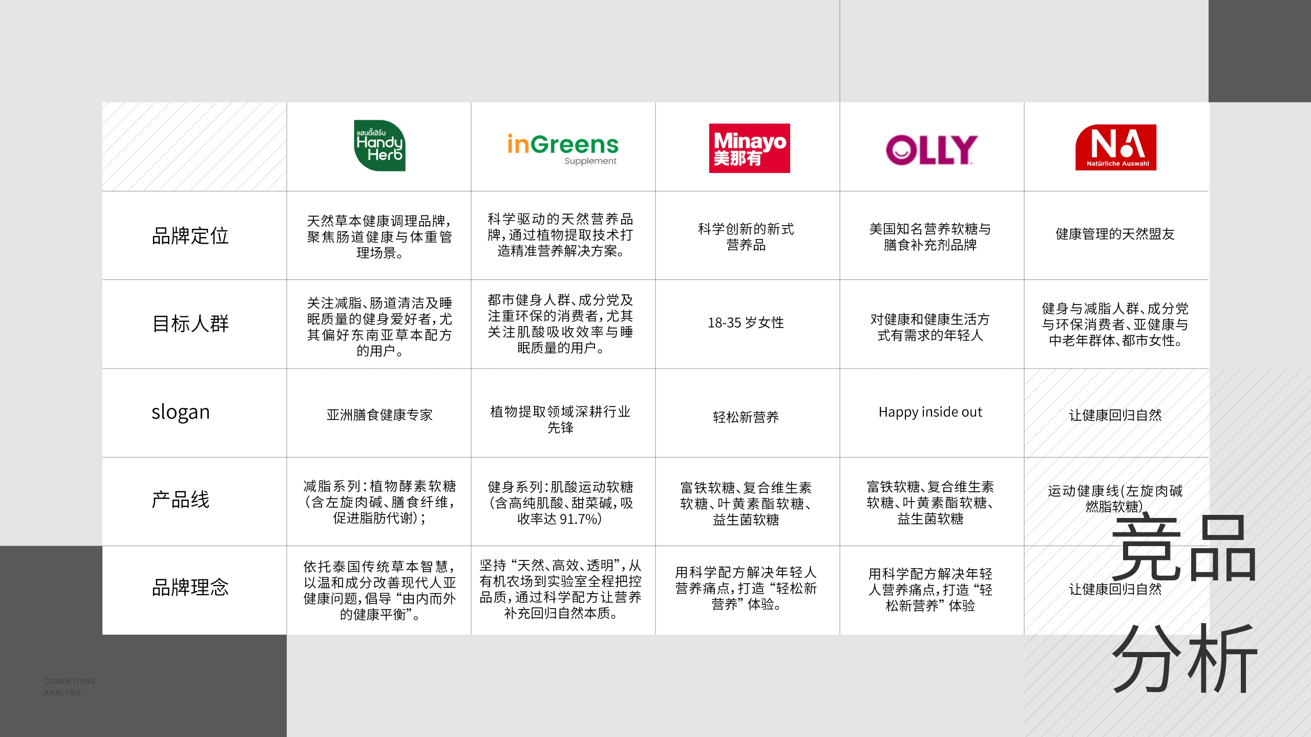 WEKI功能软糖品牌全案设计 健身补剂 零食品牌策划设计