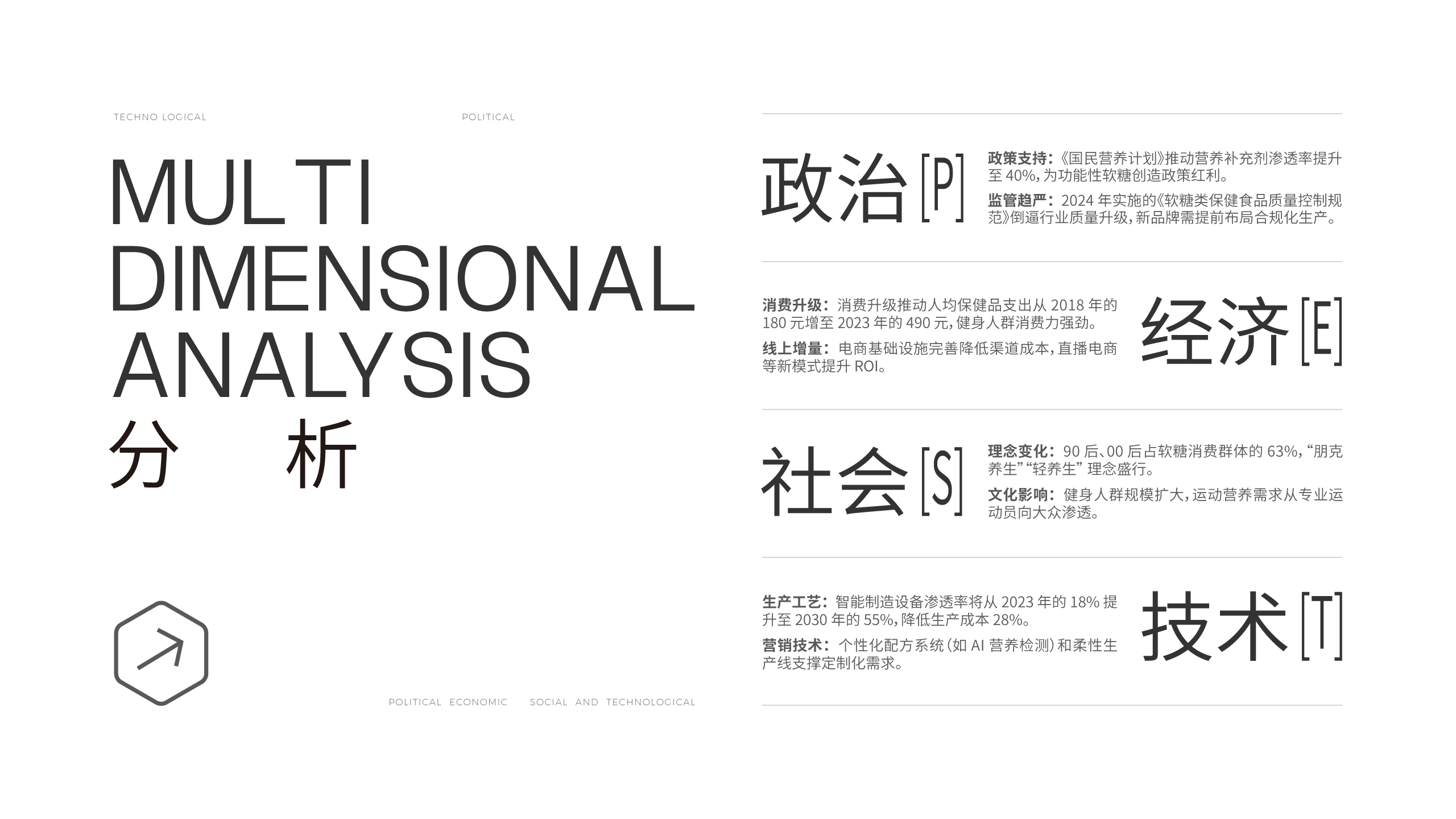 WEKI功能软糖品牌全案设计 健身补剂 零食品牌策划设计