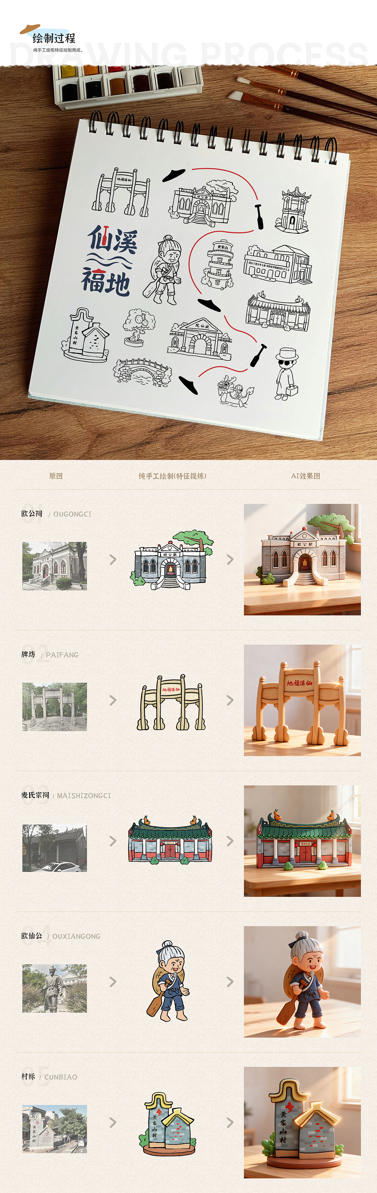 仙溪福地-文创项目