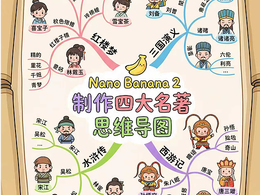 如何使用Nano Banana 2制作思维导图，教程