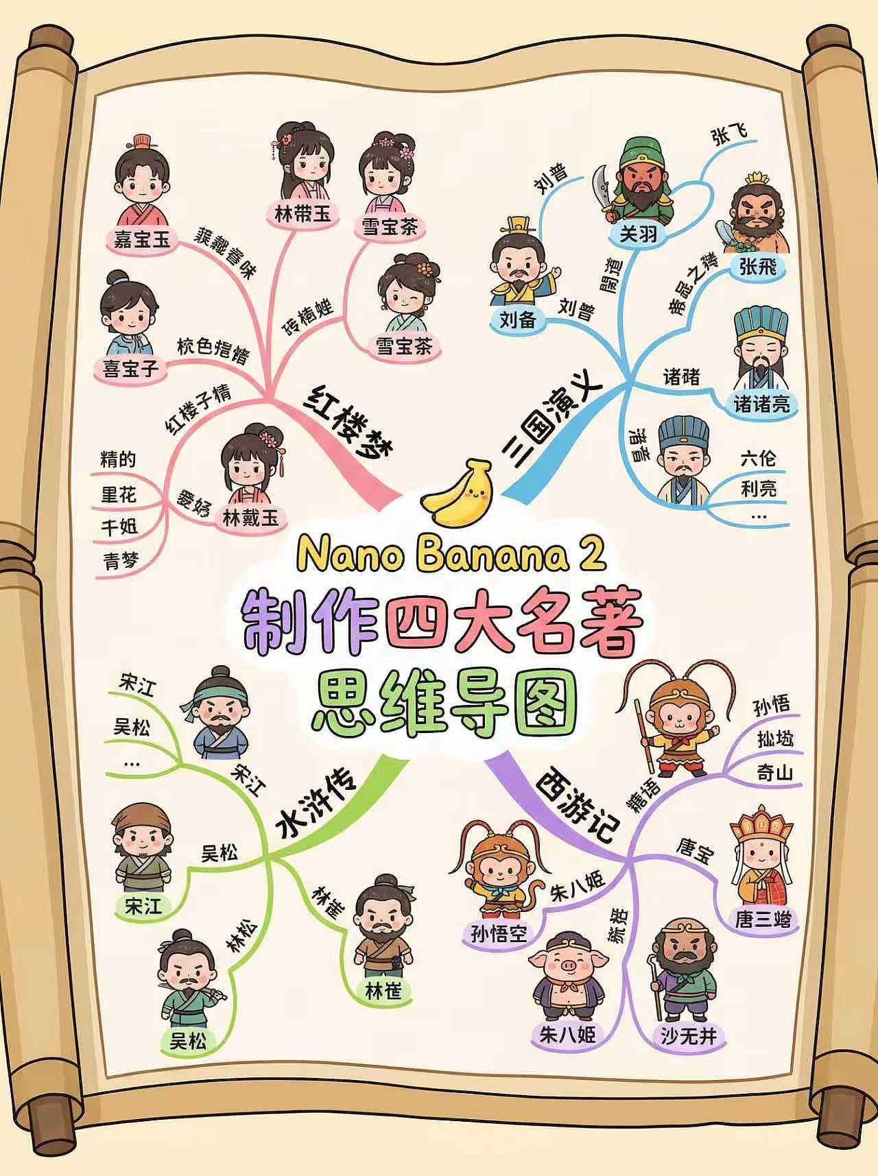 如何使用Nano Banana 2制作思维导图，教程（图ZMzk5MzE3NDgw） - AI作品 - 站酷设计师上分吧Pt原创素材 - 站酷ZCOOL