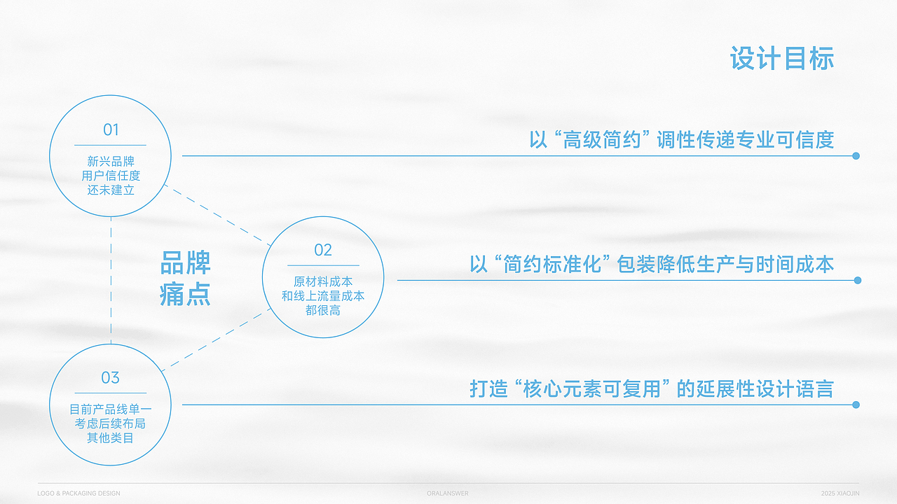 口腔答案OralAnswer漱口水/包装全案/LOGO