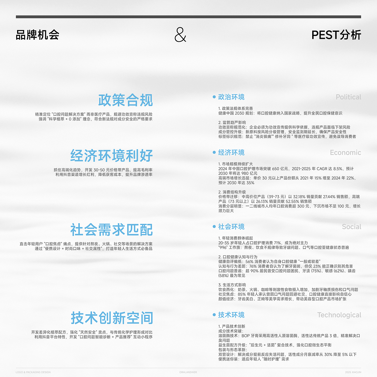 口腔答案OralAnswer漱口水/包装全案/LOGO