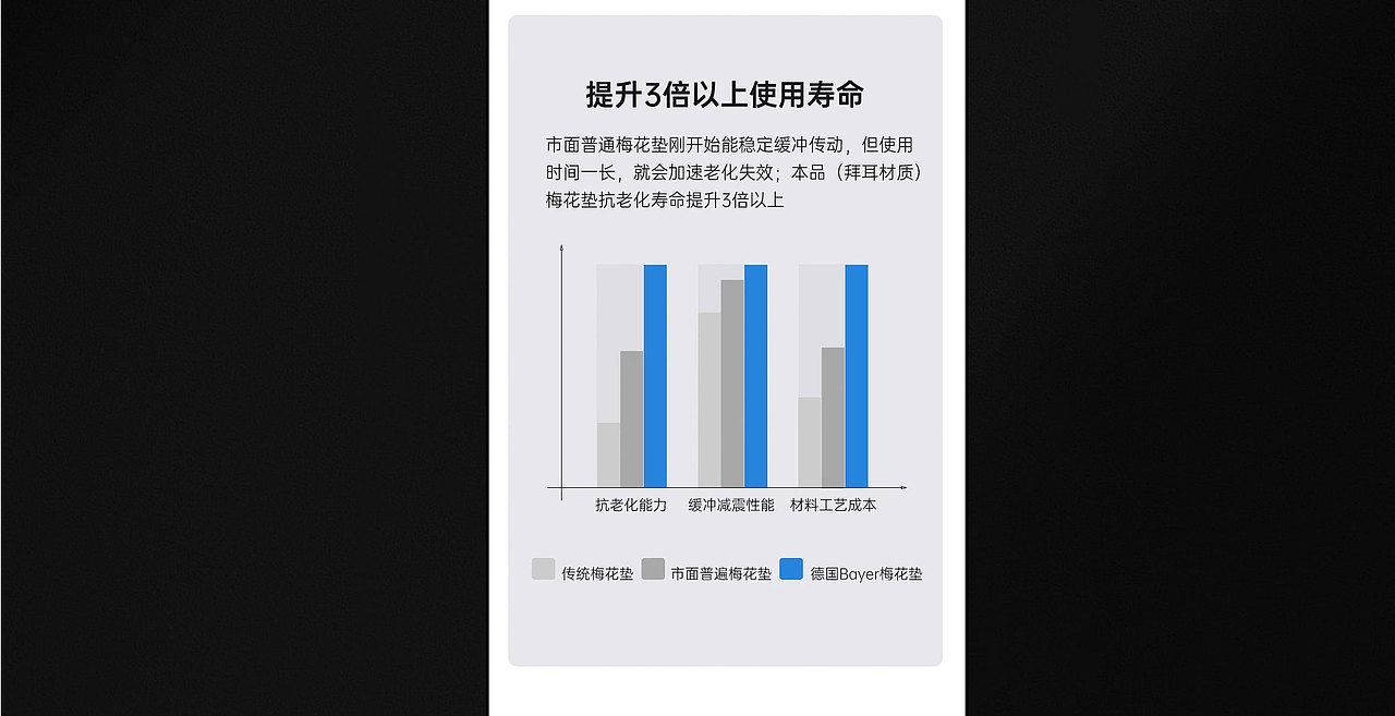 电商详情页 | 梅花联轴器详情×1
