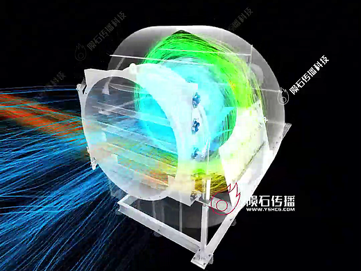 风机3D动画：性能参数干货解读