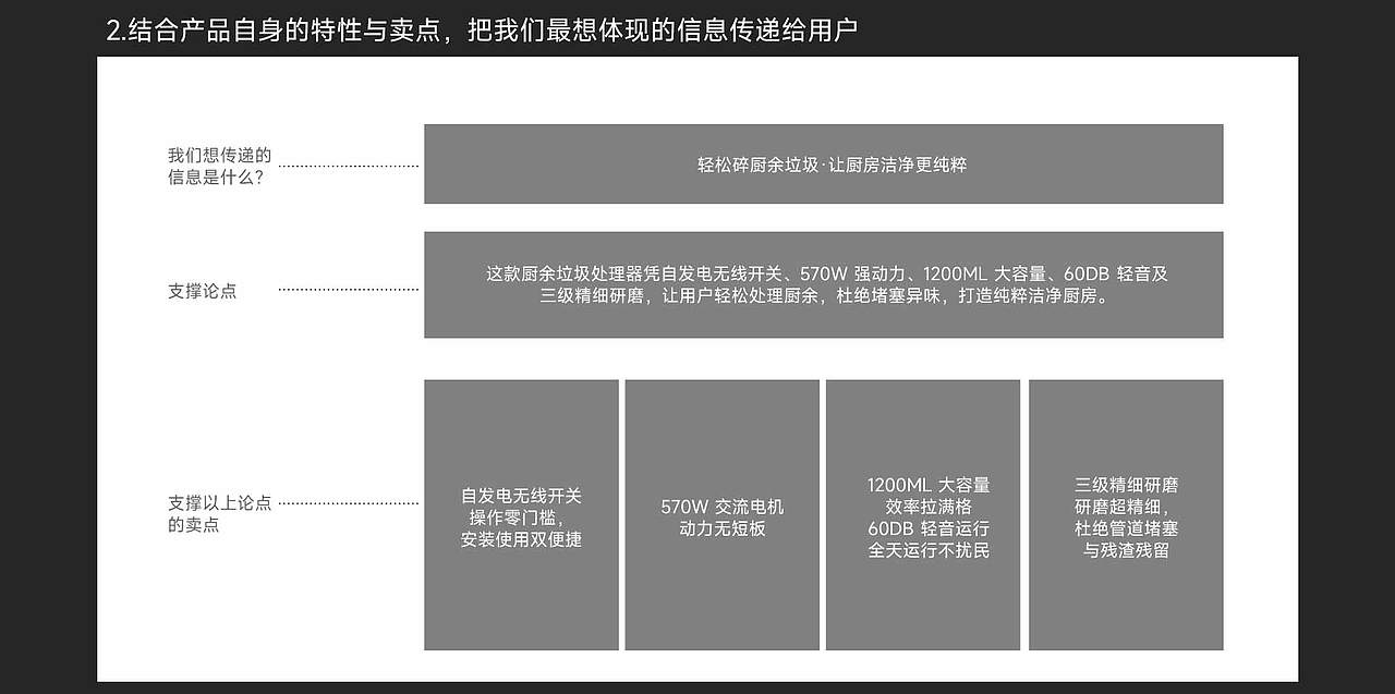 电商详情页全案|-厨房电器之厨余系列、、（图ZMzk5MzUwMjQw） - 宣传物料 - 站酷设计师VICO美食视觉原创素材 - 站酷ZCOOL