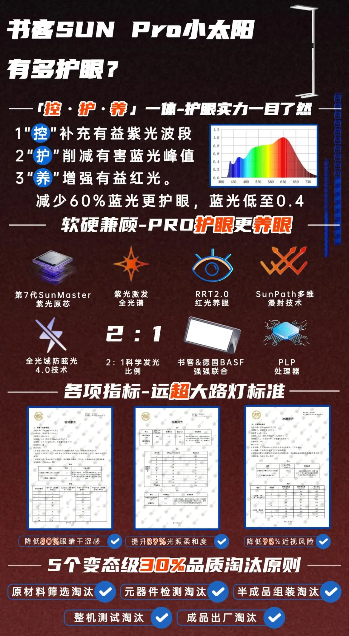 护眼落地灯哪款好？2025年必入款护眼落地灯推荐，买到即赚到（图ZMTUyOTcwNzI=） - 评测 - 站酷设计师Z488115952原创素材 - 站酷ZCOOL