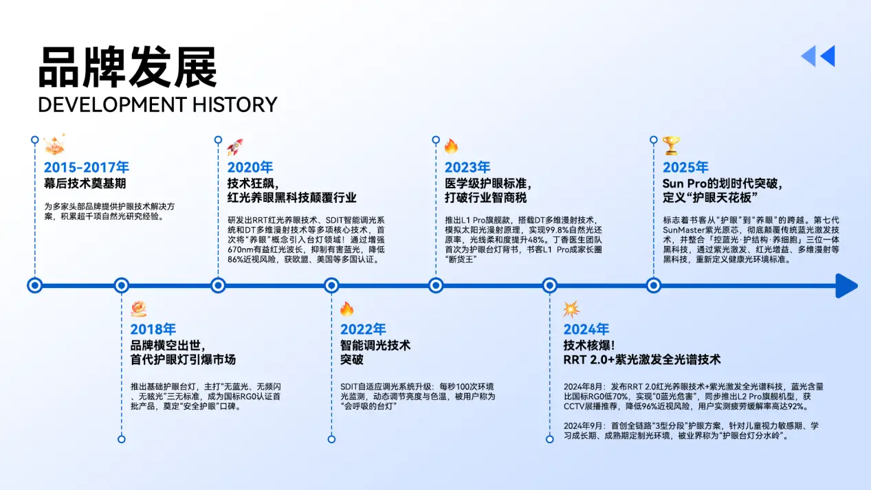 护眼落地灯哪款好？2025年必入款护眼落地灯推荐，买到即赚到（图ZMTUyOTcwNjg=） - 评测 - 站酷设计师Z488115952原创素材 - 站酷ZCOOL