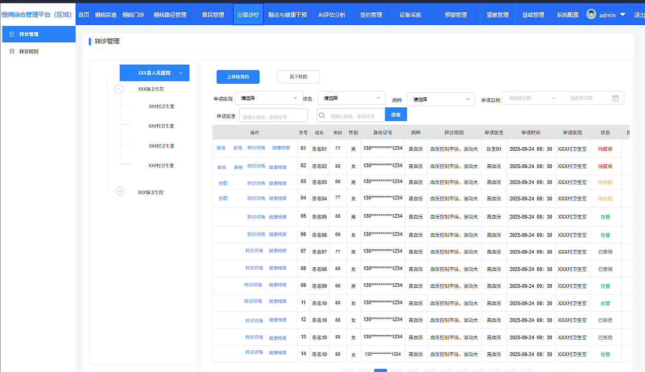 慢病一体化综合管理系统（图ZMzk5MzYwODA0） - 其他网页 - 站酷设计师qianqianlu原创素材 - 站酷ZCOOL