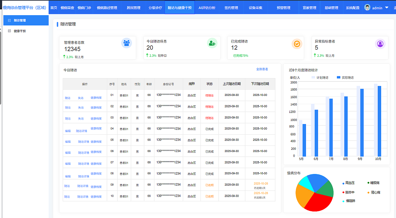 慢病一体化综合管理系统（图ZMzk5MzYwOTE2） - 其他网页 - 站酷设计师qianqianlu原创素材 - 站酷ZCOOL