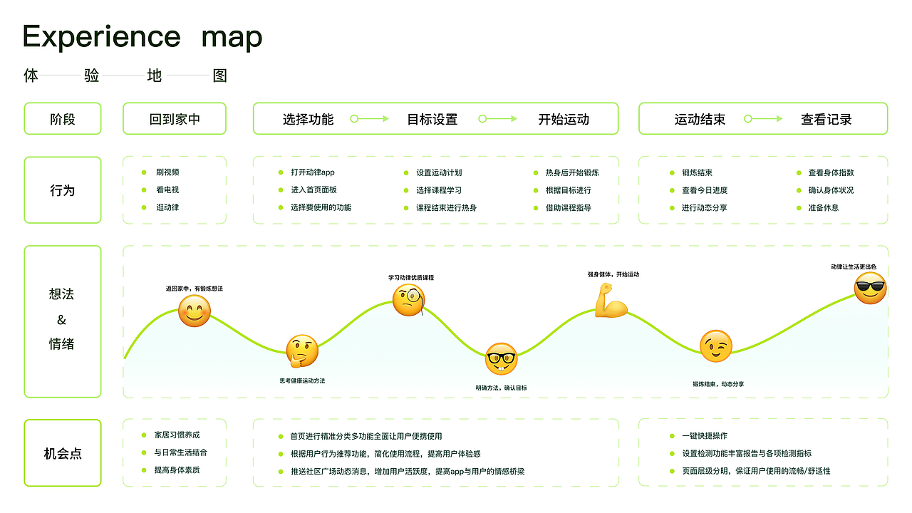 动律-APP界面设计（图ZMzk5Mzc0Mjgw） - APP界面 - 站酷设计师景润r原创素材 - 站酷ZCOOL