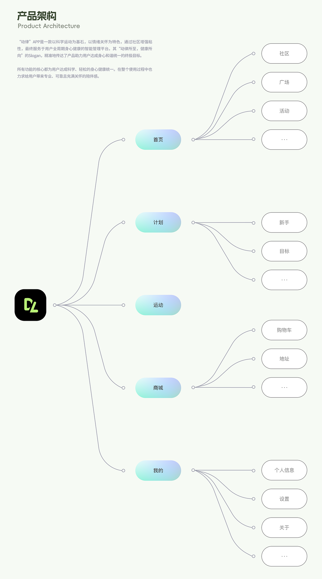 动律-APP界面设计（图ZMzk5Mzc0Mjg4） - APP界面 - 站酷设计师景润r原创素材 - 站酷ZCOOL