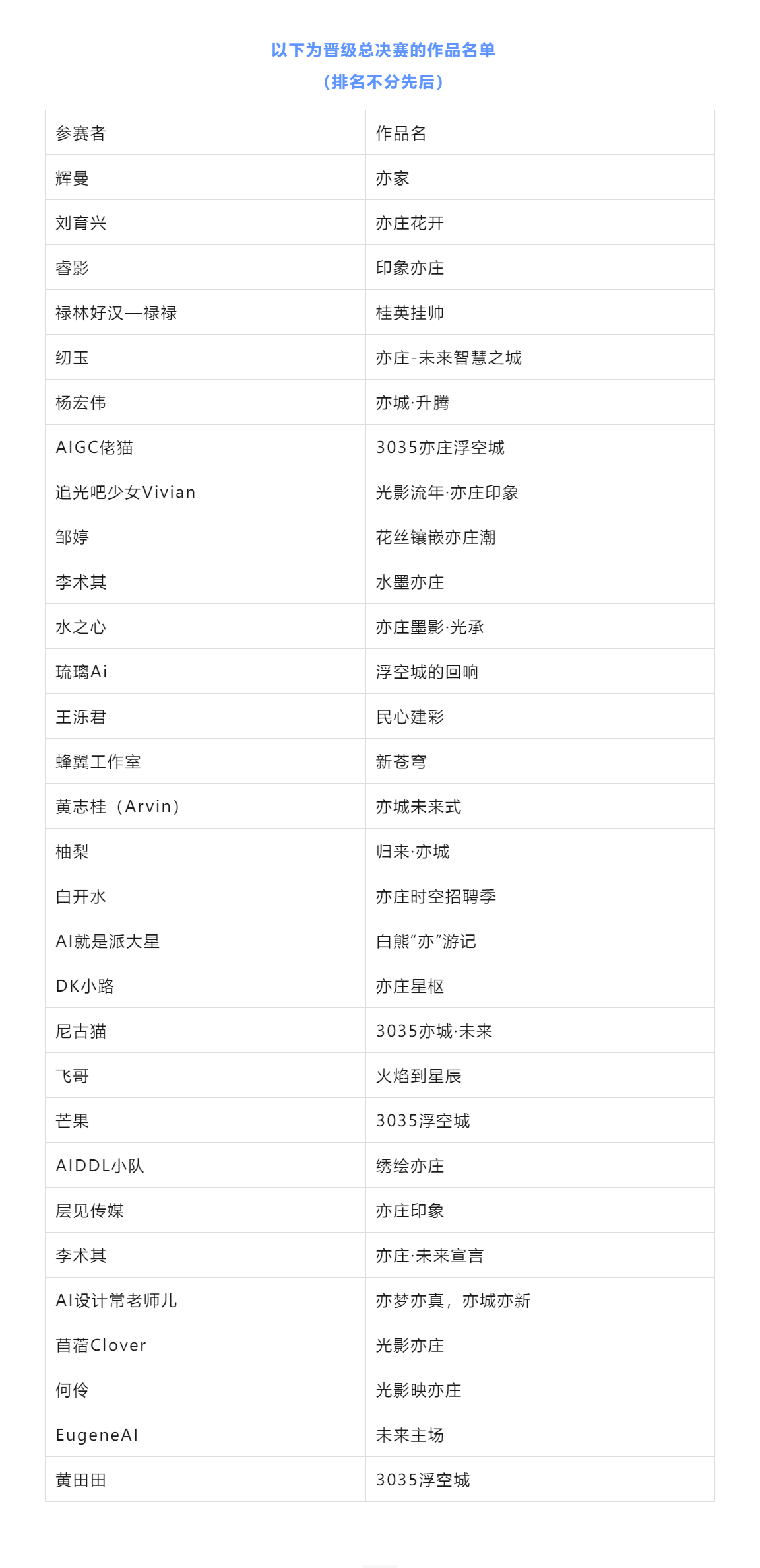 30部佳作突围！2025 AI视听创作嘉年华晋级名单揭晓，总决赛11月25日启幕（图ZMTUyOTg2NDA=） - 观点 - 站酷设计师AIGC开放社区原创素材 - 站酷ZCOOL