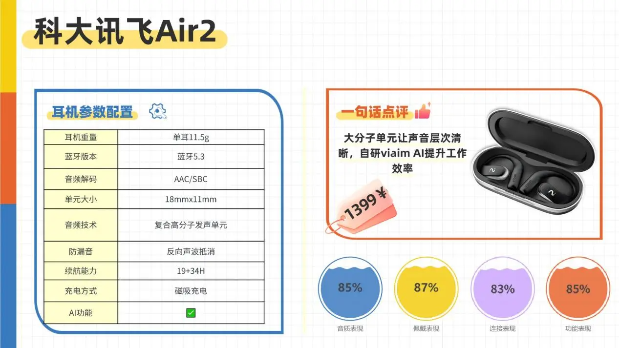 挂耳式蓝牙耳机品牌哪个好？2025十大热门开放式耳机实测推荐 