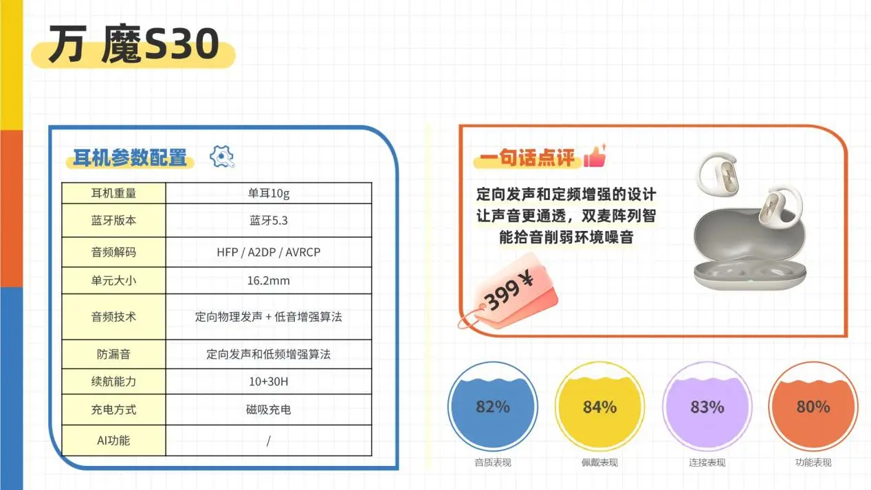 挂耳式蓝牙耳机品牌哪个好？2025十大热门开放式耳机实测推荐 