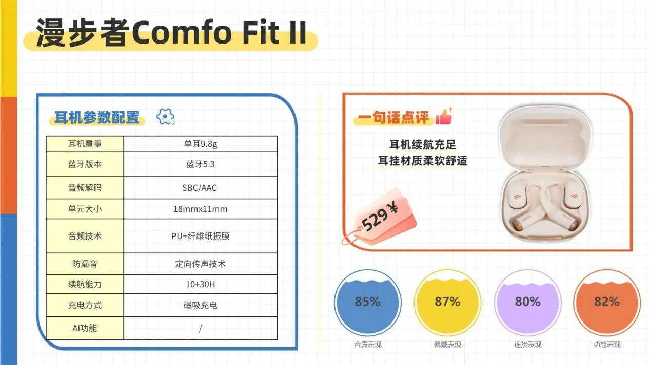 挂耳式蓝牙耳机品牌哪个好？2025十大热门开放式耳机实测推荐 