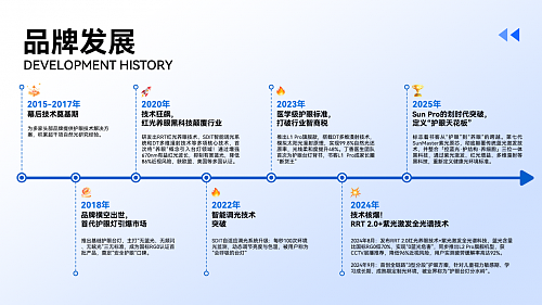学生用的护眼台灯什么样的最好？最新护眼灯排行榜揭晓