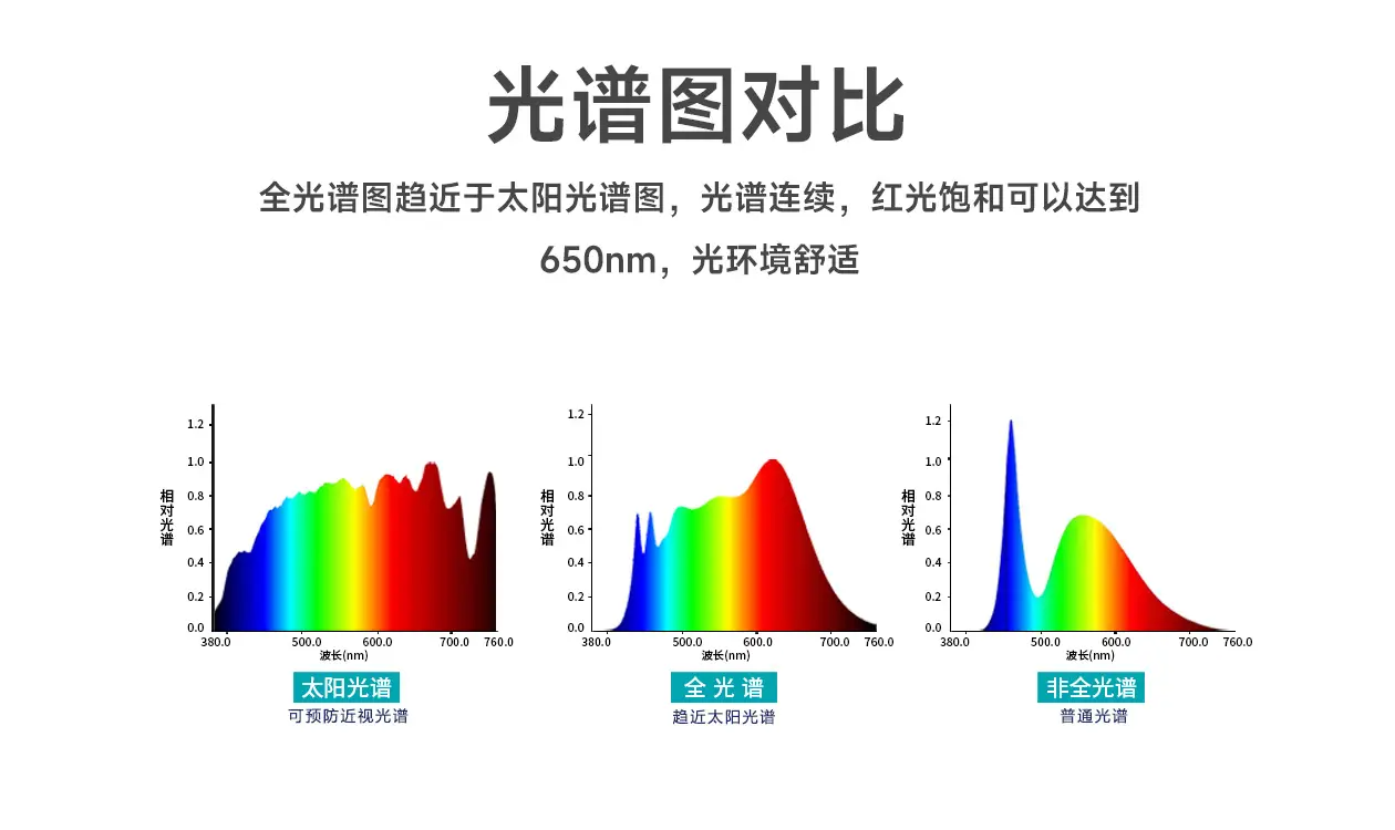 护眼落地灯怎么选？护眼落地灯选择攻略分享，直接冲就好了