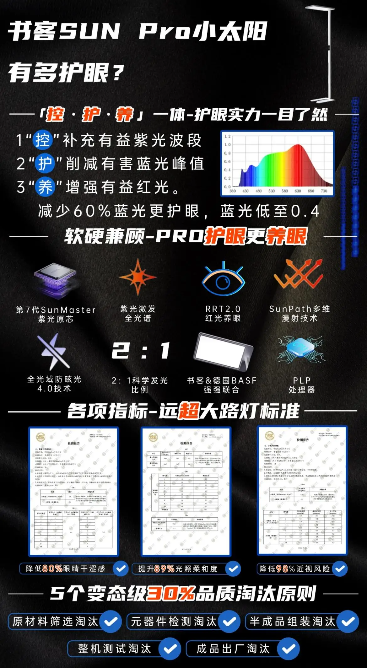护眼落地灯怎么选？护眼落地灯选择攻略分享，直接冲就好了