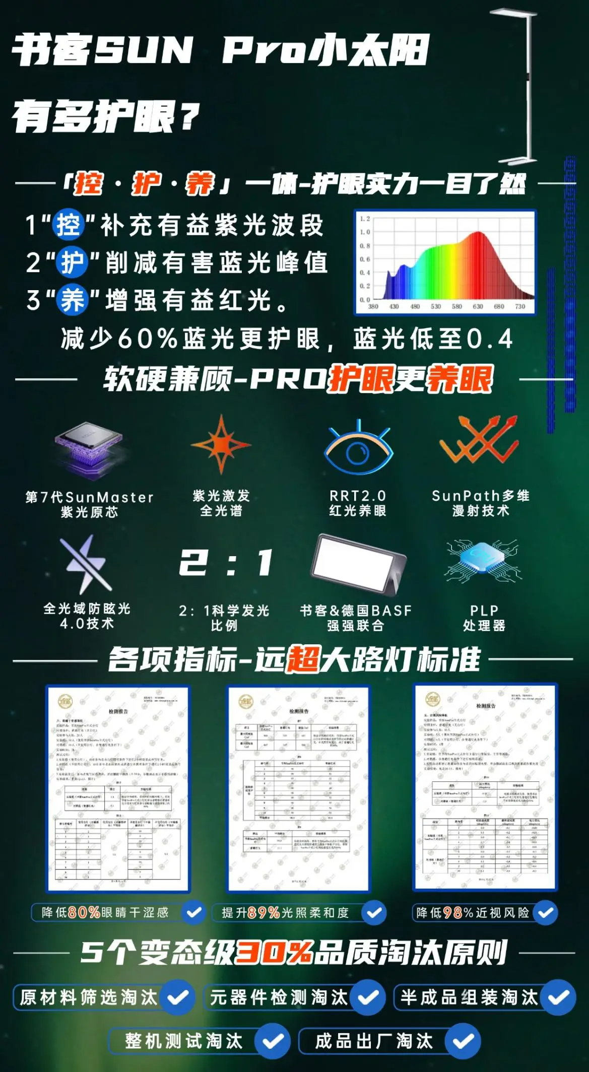 落地阅读灯哪个品牌好？知名落地阅读灯品牌盘点，各个都口碑炸裂（图ZMTUzMDAzMTI=） - 评测 - 站酷设计师Z488115952原创素材 - 站酷ZCOOL