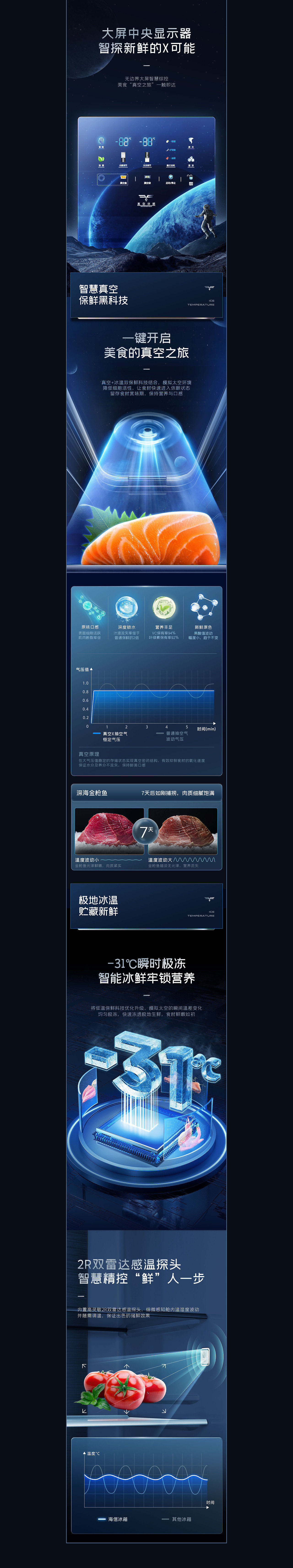 东芝电视机、维达电视机、海信冰箱、华帝蒸烤箱详情页（图ZMzk5NDEwMzg0） - 电商 - 站酷设计师啊发耶原创素材 - 站酷ZCOOL