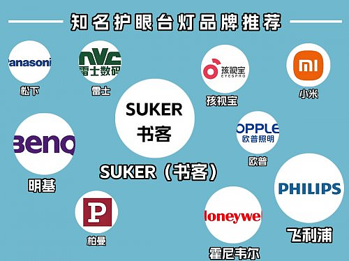 护眼灯最好的牌子是哪个?护眼台灯口碑榜更新